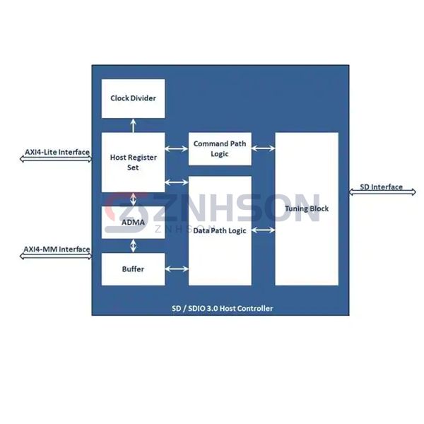 IW-SD3.0-HC-IP Preview