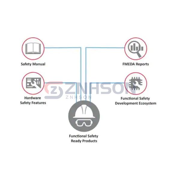 FBP-AVR-DA-IEC61508 Preview